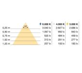 TIRA LLUMS LED LYNX PREMIUM IP20 14,4W (12V DC)