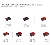 MULTIEINA EINHELL TP-MG 18LI BL SOLO S/BAT