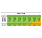 MECANISME AVENTOS HF TOP 22F2501