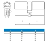 CILINDRO SEGURIDAD TESA T60