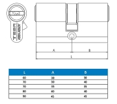 CILINDRO SEGURIDAD TESA T70